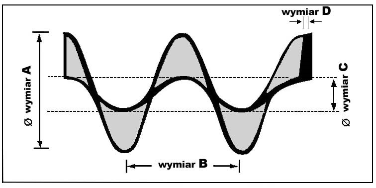 Spirala ślimaka 240/240/82 gr.2/4 Lewa