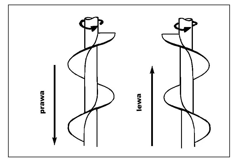 Spirala ślimaka 150/150/30 gr.2/4 Lewa