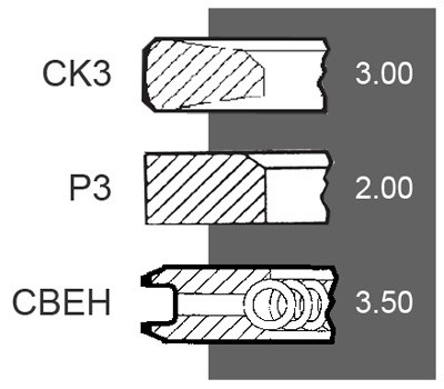 JAG99-0794 Pierścienie tłokowe Deutz FL912
