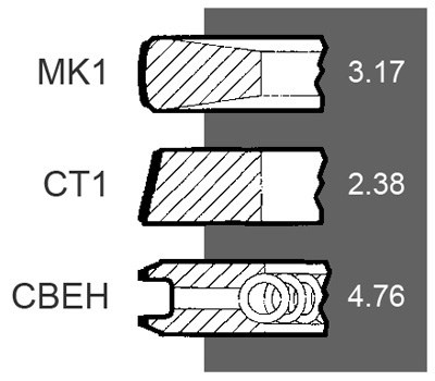 747602M91 Pierścienie tłokowe