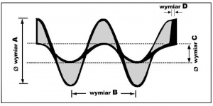 Spirala ślimaka 240/240/82 gr.2/4 Lewa